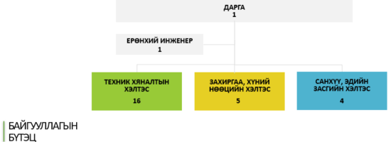 Organization_Structure